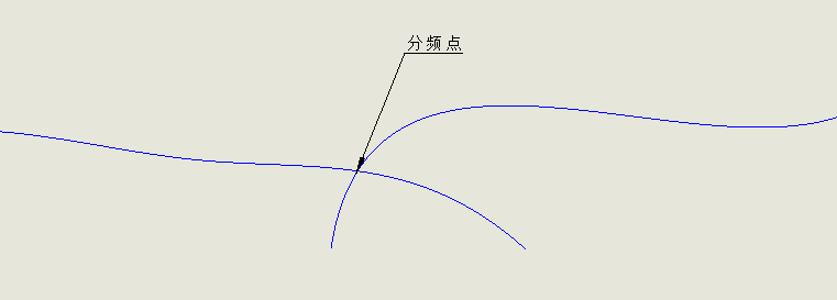 高音和中音曲线示例