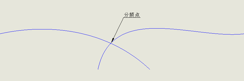 增益调节示例