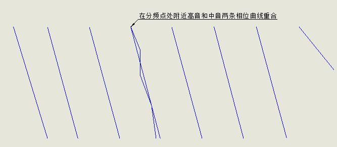 相位调整示例
