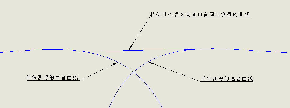 相位调整示例