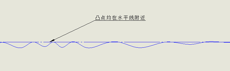 调整EQ示例
